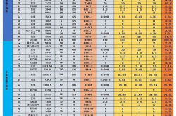 期货手续费一览表2022,2022年期货手续费一览表深度解析